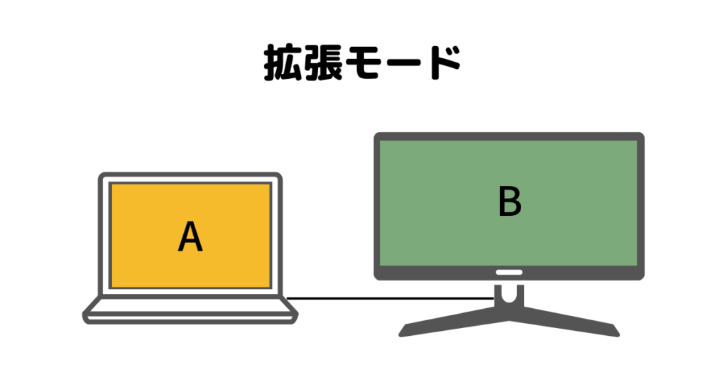 拡張